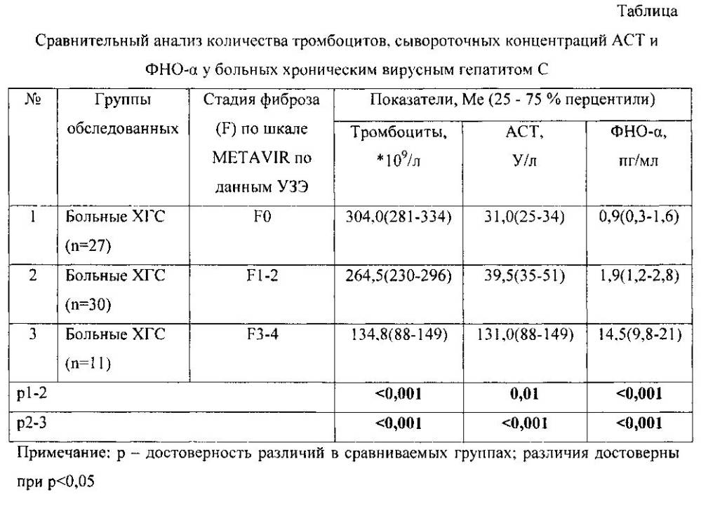 Фиброз печени: что это такое и как лечить?