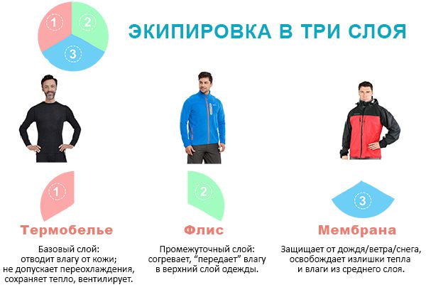 Детское термобелье – виды, какое термобелье лучше для ребенка?
