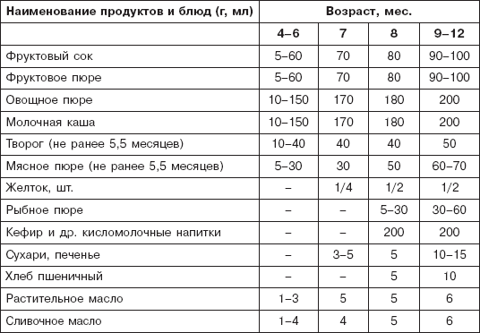 Прикорм: особенности введеня рыбы в рацион ребенка