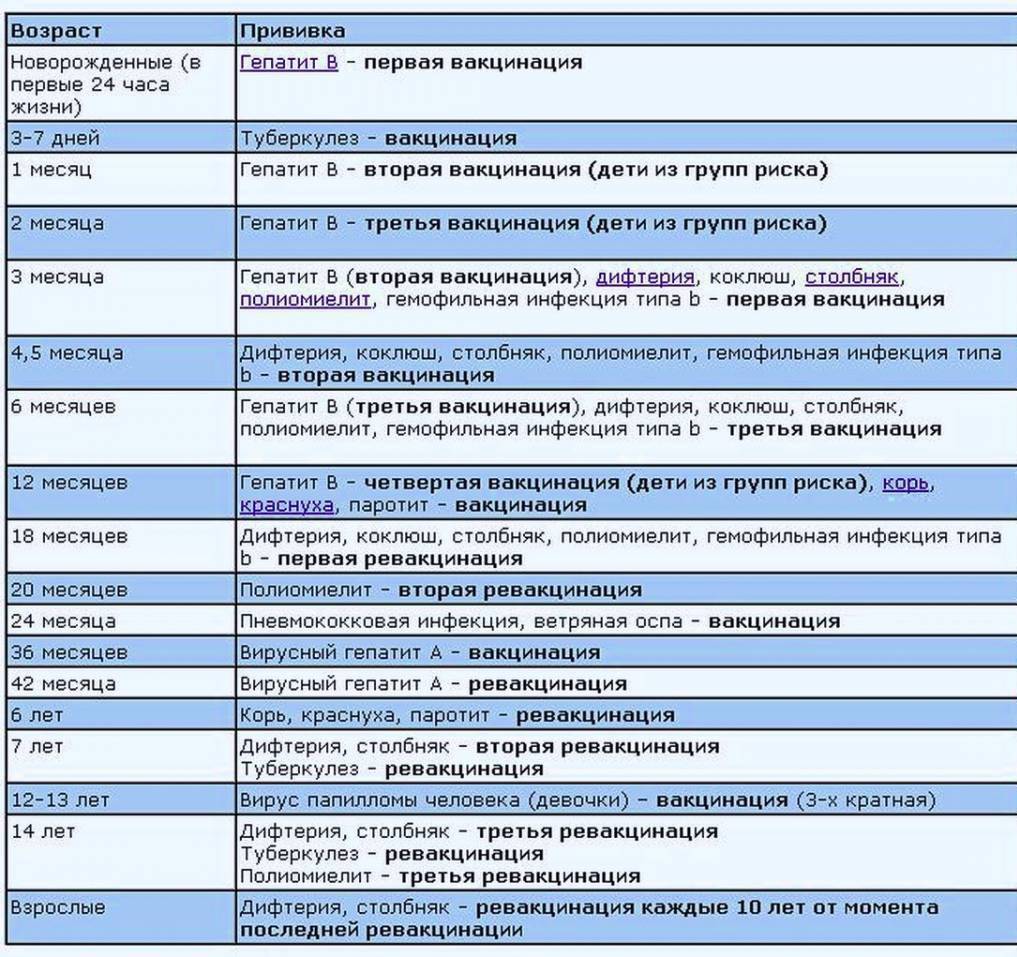 Полиомиелит план вакцинации