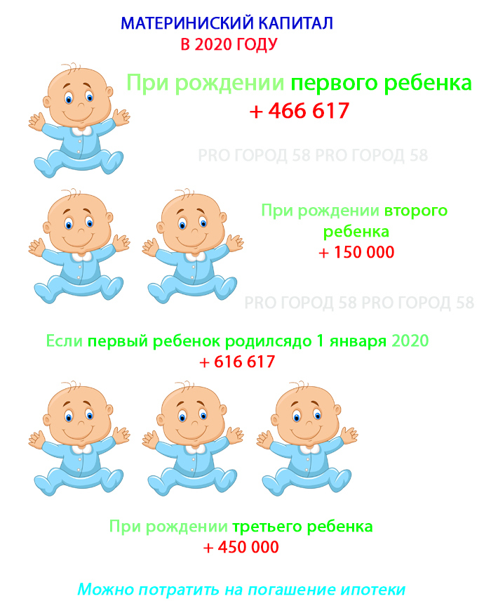 За третьего ребенка 2019 | выплаты, что дают за рождение, пособие