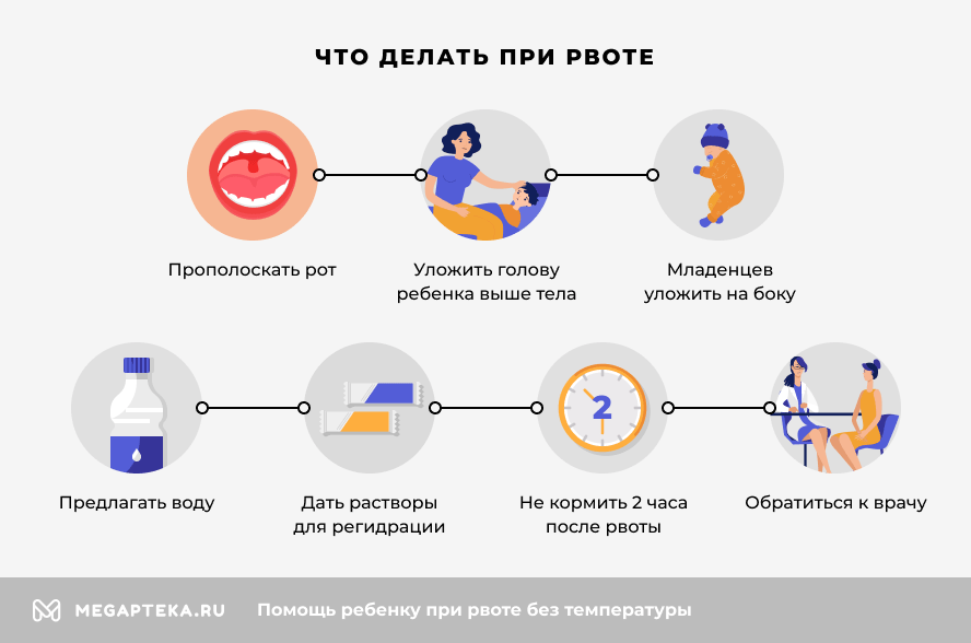 Какое лекарство от рвоты и тошноты для детей выбрать | лечим кишечник