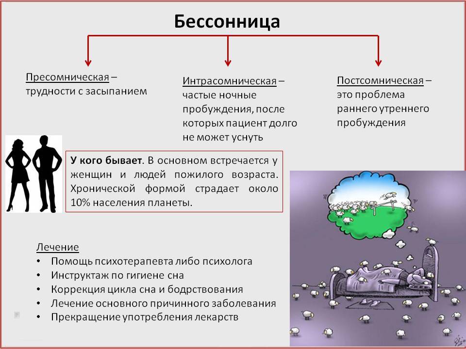 Причины и лечение бессонницы при беременности. домашние средства