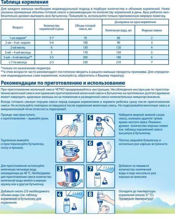 Как правильно готовить и хранить детскую смесь