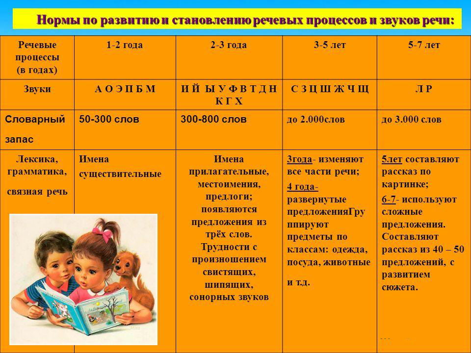 13 способов научить ребенка говорить в 1,5, 2-3 года