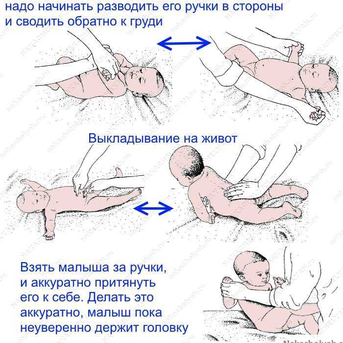 Когда ребенок начинает переворачиваться со спины на живот, как научить делать самостоятельно, как помочь и прочие вопросы + фото и видео