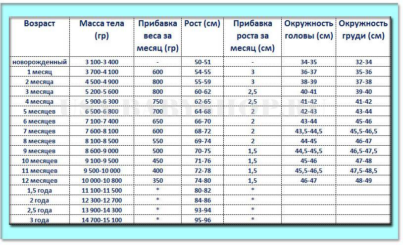 Таблица роста новорожденного ребенка