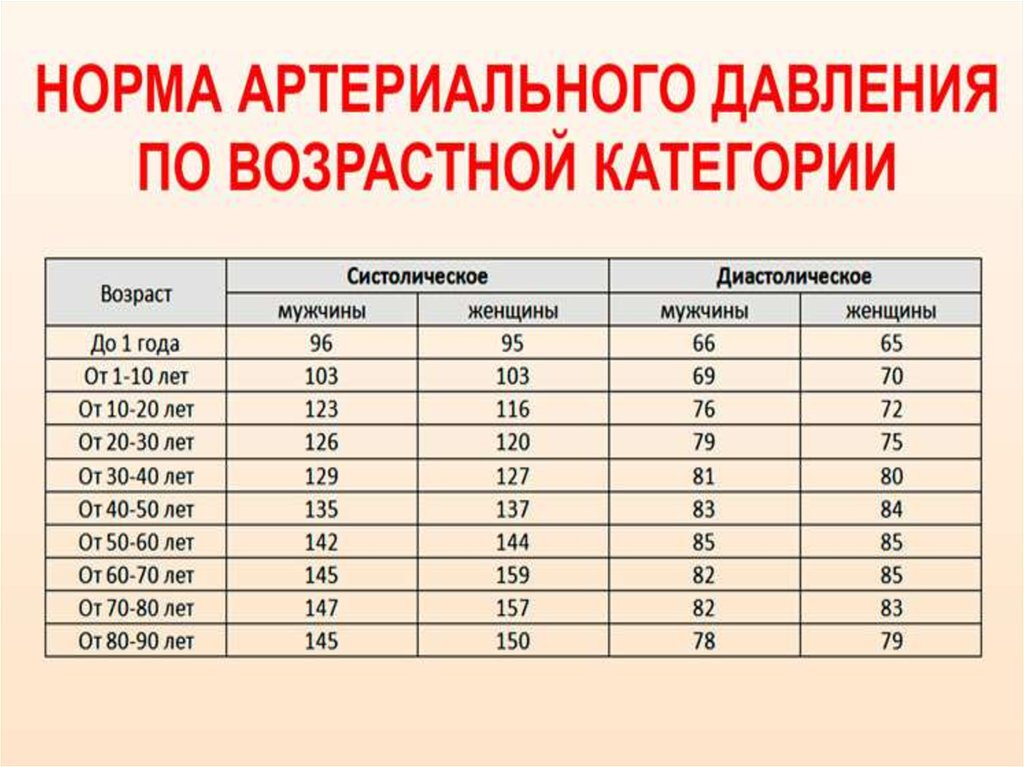Низкое давление у ребенка: причины, симптомы и лечение гипотонии у детей и подростков