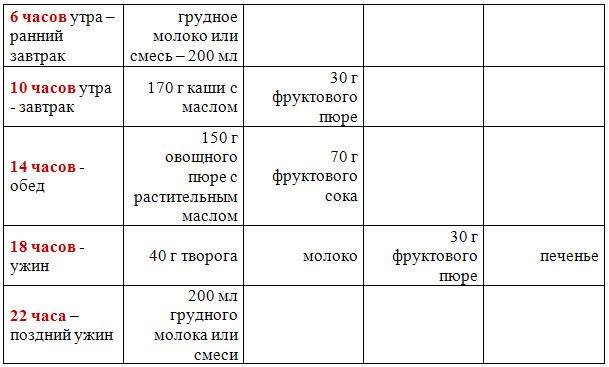 Меню ребенка в 6 месяцев