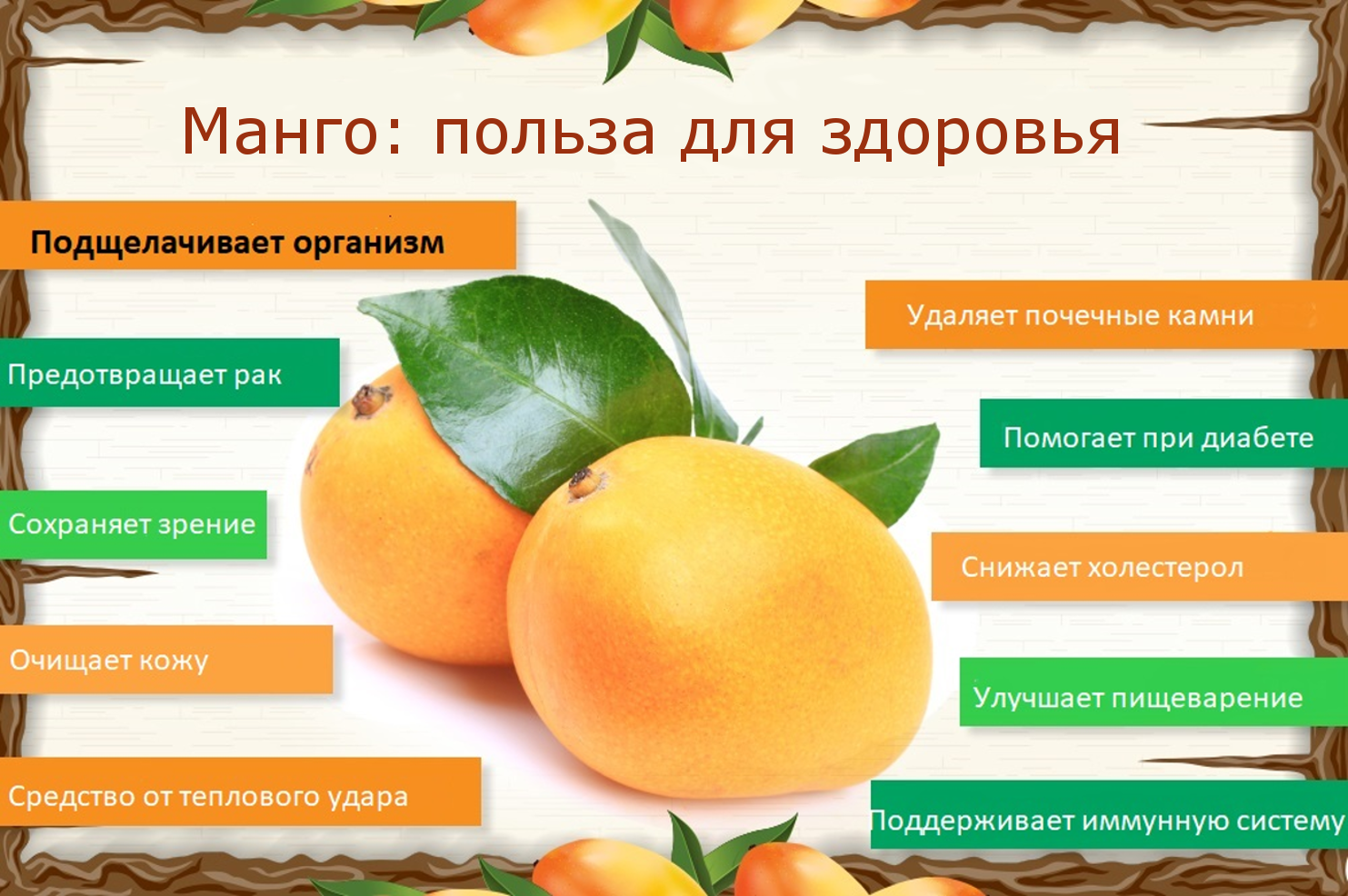 Можно ли есть манго при беременности?