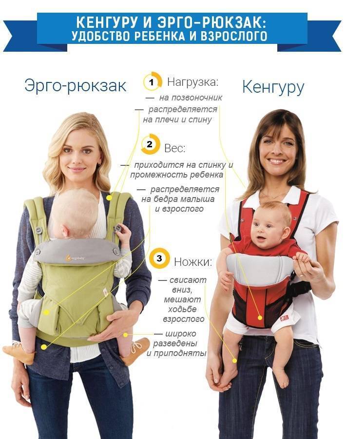 Нужен ли кенгуру для ребенка | уроки для мам