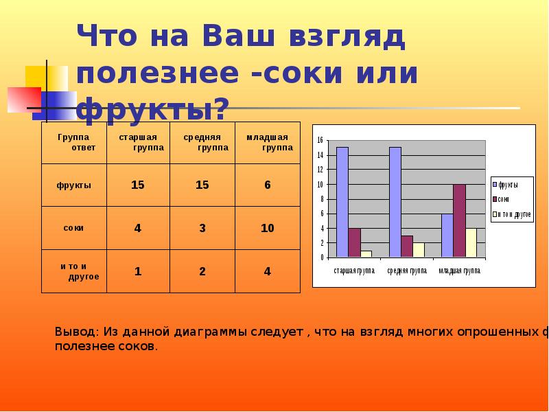 Что полезнее фрукты или соки?