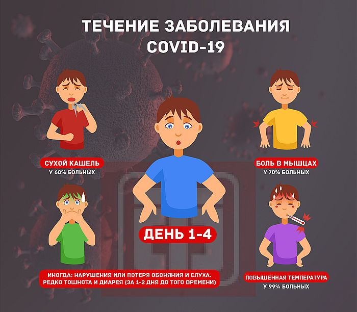 Как протекает коронавирус у детей: основные симптомы, лечение, профилактика