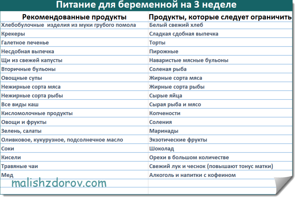 Первые признаки беременности после недели. Симптомы беременности на 3 недели. Симптомы беременности на 3 неделк. Признаки беременности на 3 неделе. 2-3 Недели беременности симптомы.