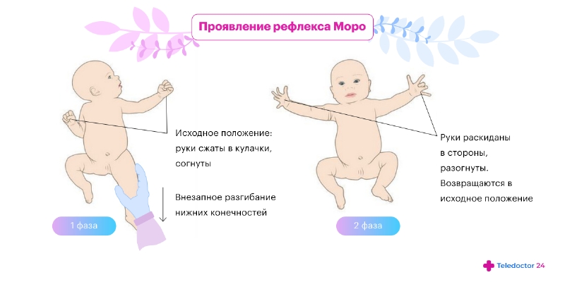 Когда новорожденные начинают слышать?