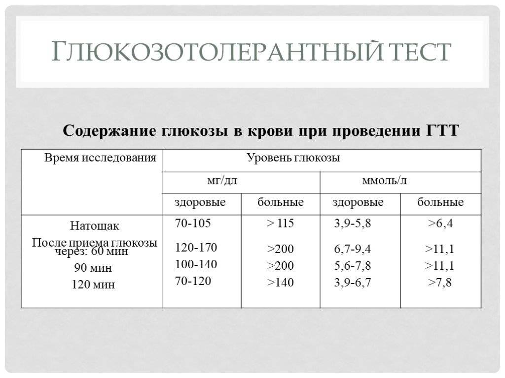 Гтт норма при беременности