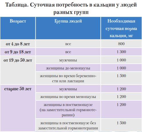 Пищевой источник кальция для детей, в каких продуктах много кальция