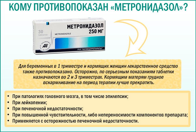 Метронидазол (metronidazole): описание, рецепт, инструкция