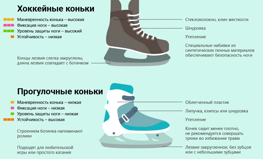 Коньки детские раздвижные: как правильно подобрать, лучшие бренды