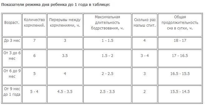 Что нужно знать молодой маме о грудном вскармливании