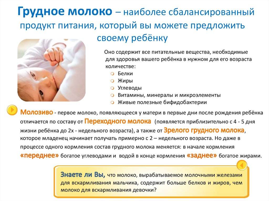 Самопроизвольное выделение молока