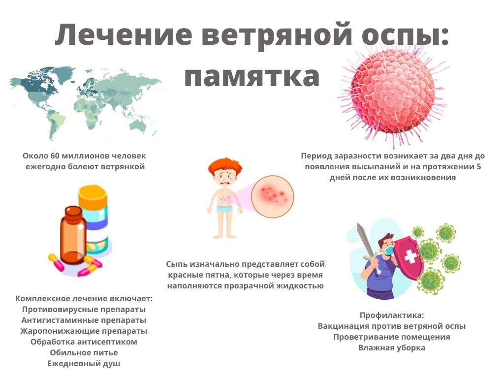 Ветряная оспа у детей. рекомендации. | медицинский центр доверие