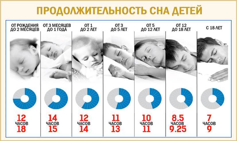 Как пережить день, если вы спали меньше четырех часов