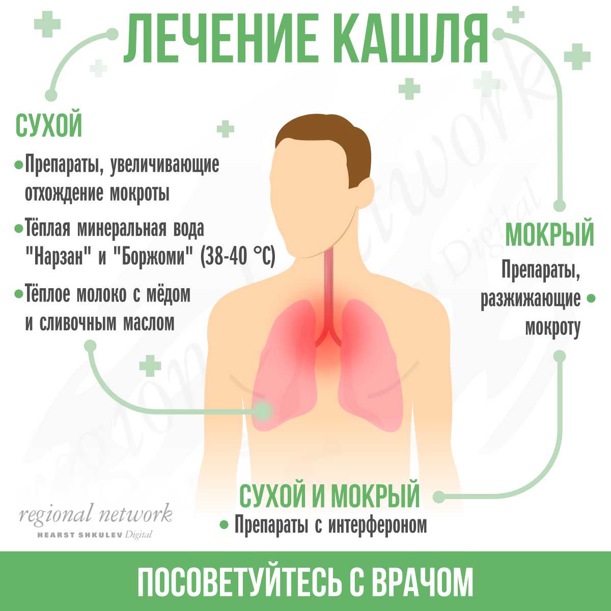 Знаменитый педиатр о причинах кашля у детей по ночам