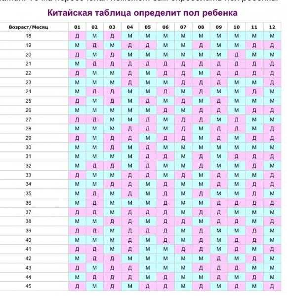 Оптимальный (лучший) возраст для рождения первого ребенка