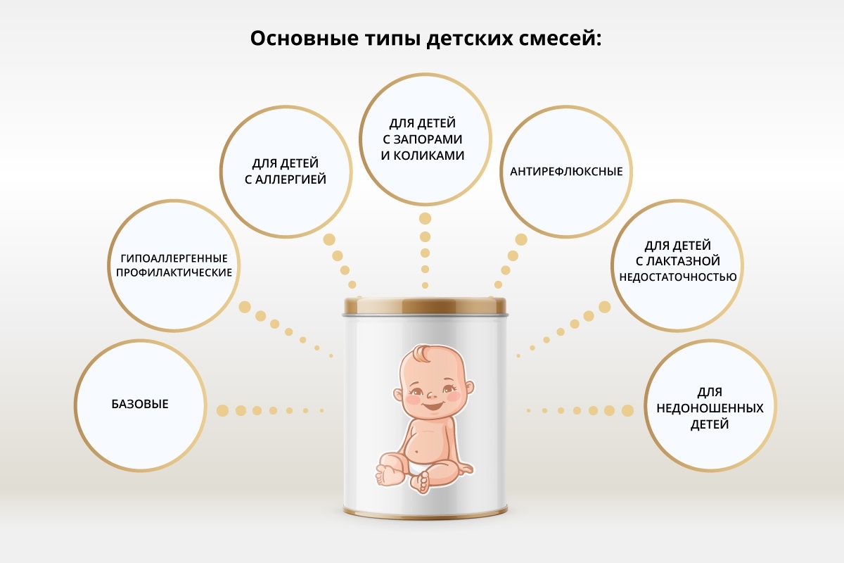 Как понять что смесь не подходит грудничку