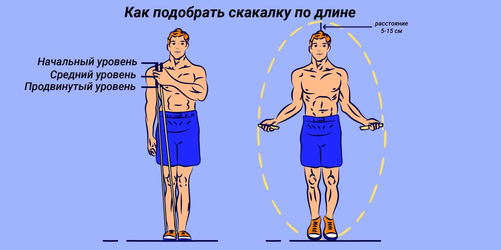 Скакалка: виды, польза, как выбрать длину по росту