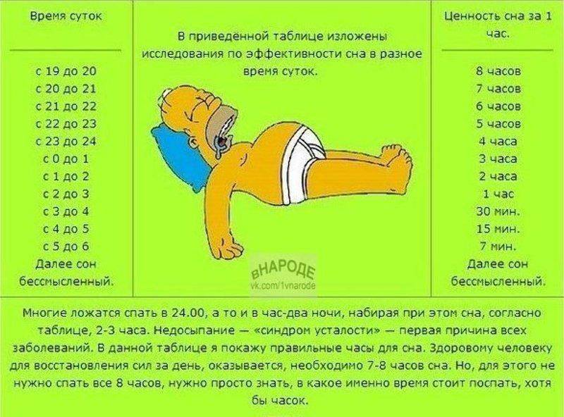 Что делать, если ребенок не хочет спать