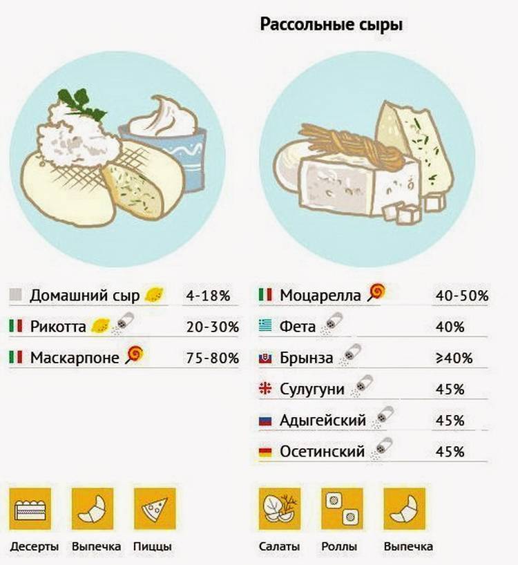 С какого возраста можно начинать давать сыр ребенку