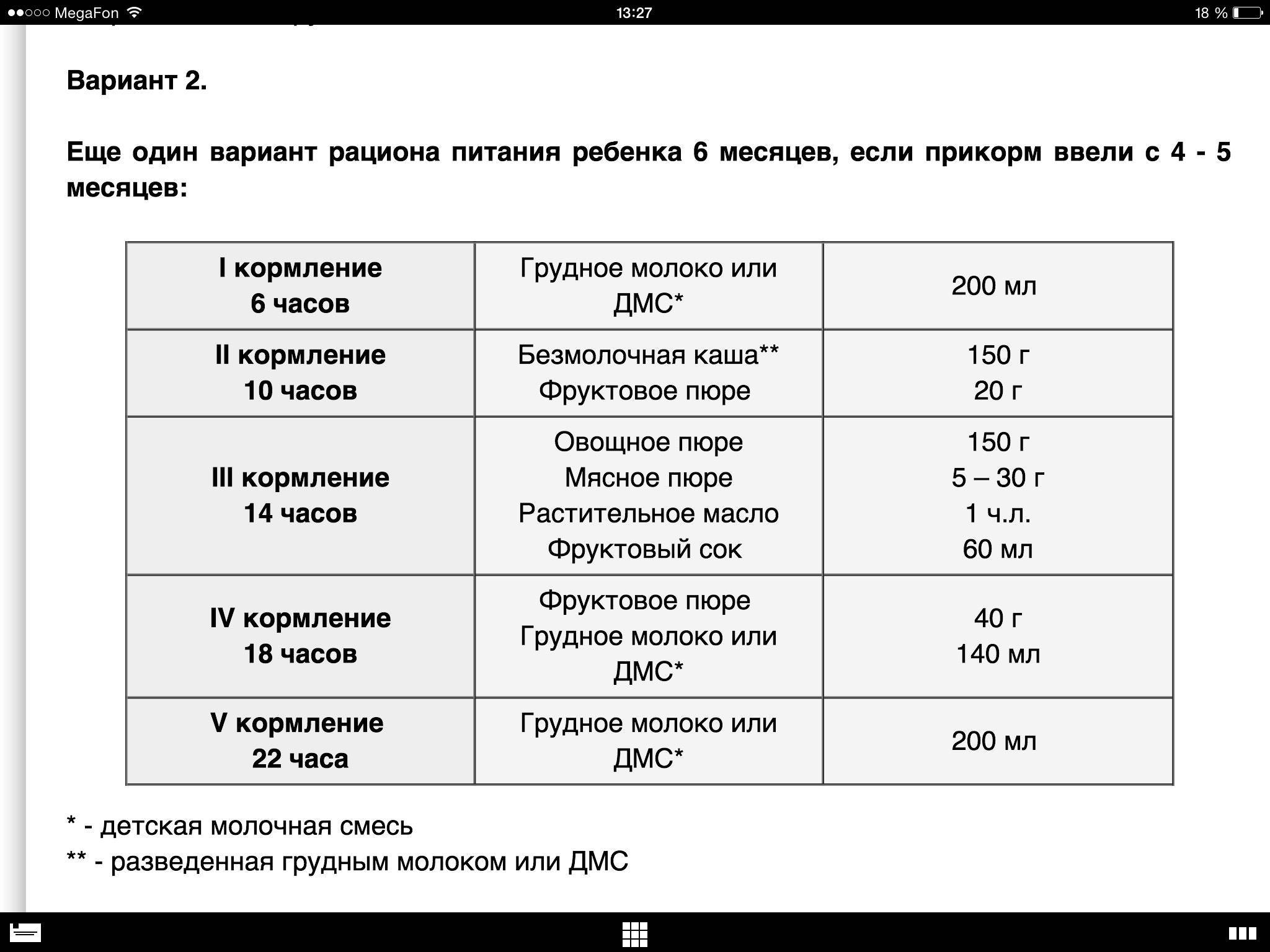 Меню ребенка 6 месяцев