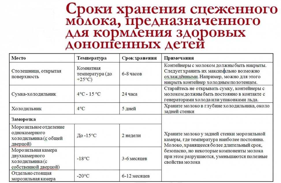Как сцеживать грудное молоко руками правильно. сколько хранится грудное молоко в холодильнике - medside.ru