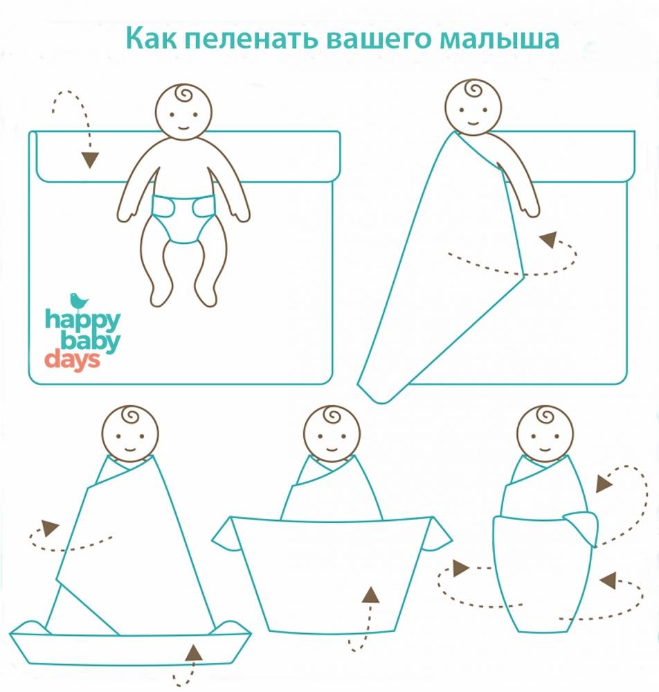 Пеленание новорожденного - за и против, все о широком, тугом и свободном пеленании