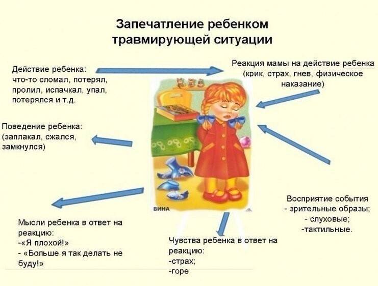 Как не кричать на ребенка | уроки для мам