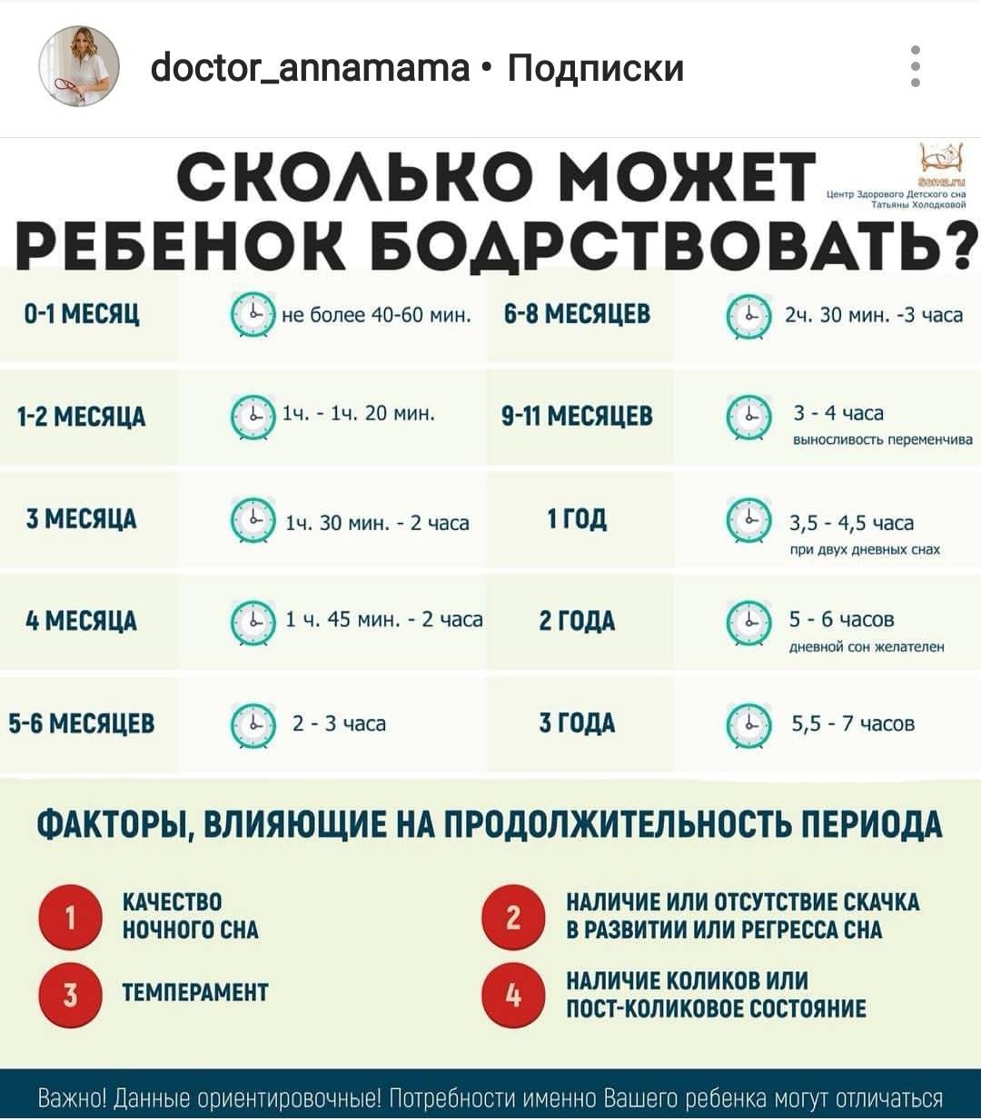 Переход ребенка на один дневной сон - когда и как это делать. особенности детей до 1 года, в 2 и 3 года