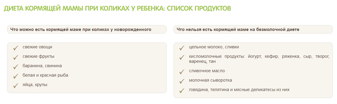 Продукты, вызывающие колики у новорожденных при грудном вскармливании