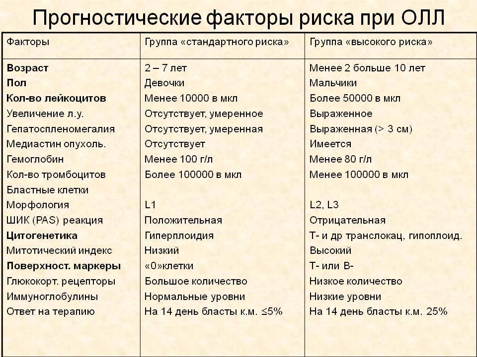 7 советов родителям, как помочь ребёнку справиться с лейкозом
