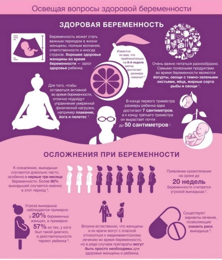 Как правильно готовиться к беременности?
