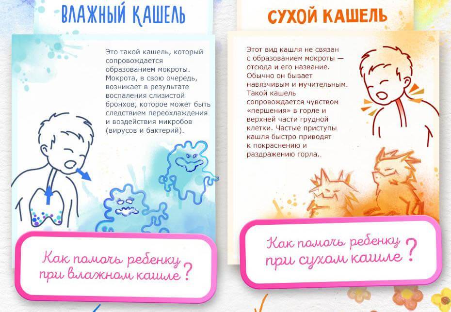Кашель у грудничка: причины, что делать и как лечить сухой или влажный кашель у новорожденного (с температурой, насморком и без)