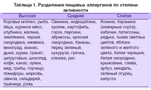 Свекла при грудном вскармливании: можно ли есть маме при гв в первый, второй месяцы после родов, а также есть ли разница для сырого и вареного овоща