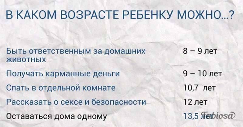 Когда можно оставить ребенка дома одного?   | материнство - беременность, роды, питание, воспитание