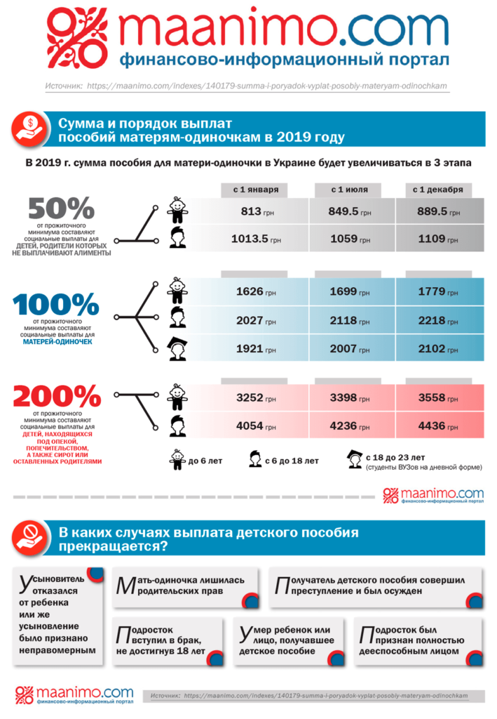 Пособие матери одиночке в 2024 - 2025 году - права семей