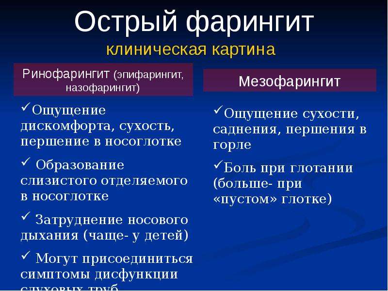 Как лечить фарингит у ребенка – 25 лекарственных средств и препаратов для лечения воспалительного процесса у детей