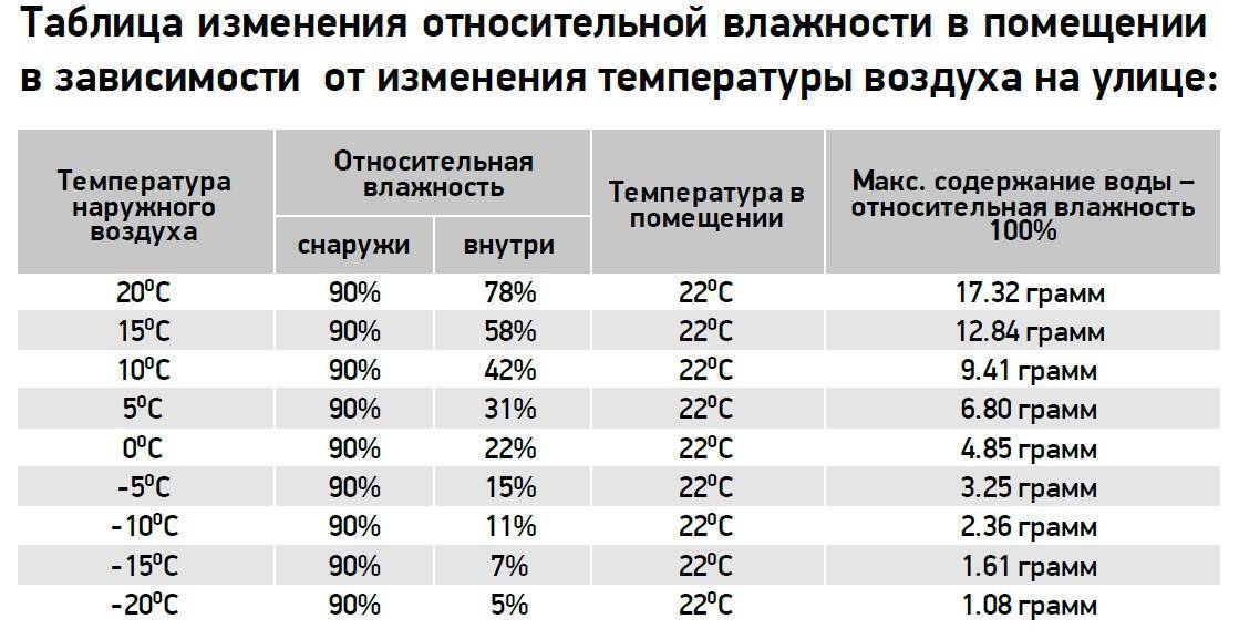 Температура в комнате для новорожденного: какая должна быть