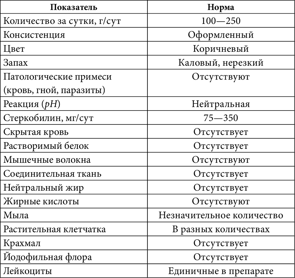 Анализ и расшифровка копрограммы кала у ребенка, таблица, фото, видео, как правильно сдавать, детрит в кале у грудничка