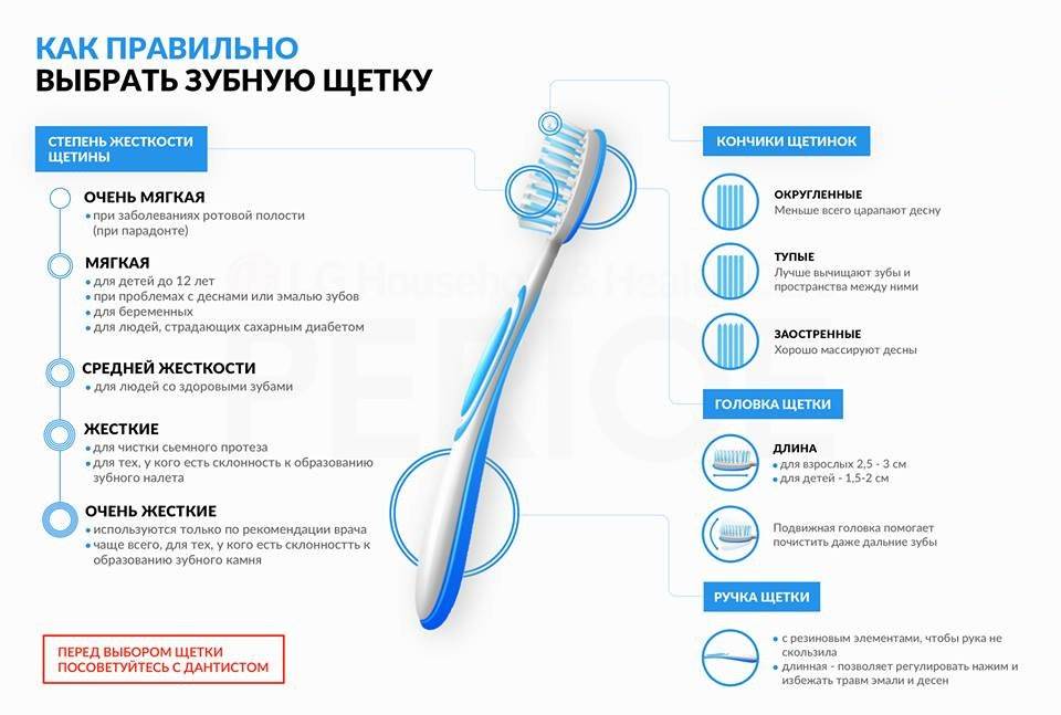 Зубные щетки для детей: как правильно выбрать, рейтинг лучших производителей и моделей