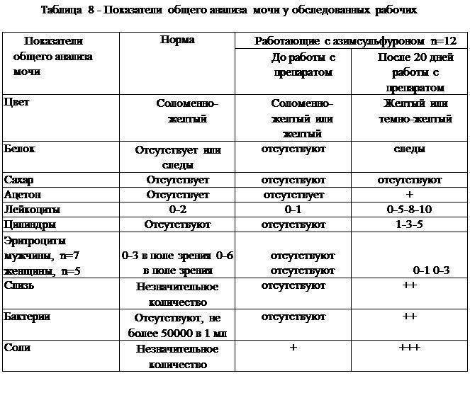Сулковича проба: принцип проведения и расшифровка результатов